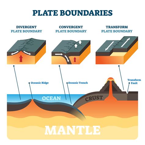 Plate tectonics .